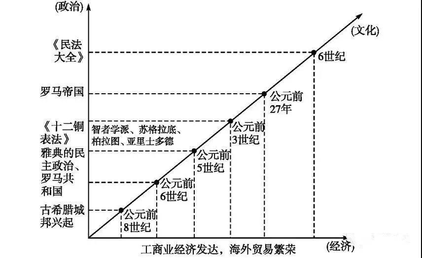 一目了然|高中历史全套通史时间轴，古今历史大事件一目了然！文科生必备