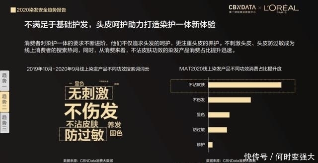  报告|染发会伤发、过敏、脱发吗？请看《2020染发安全趋势报告》