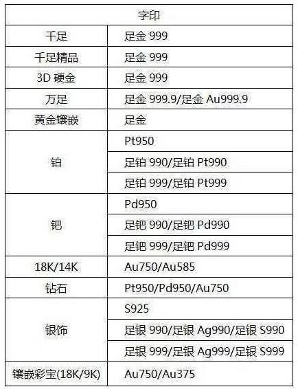  白金|白金、18k金、铂金有什么区别？哪种材质比较好？