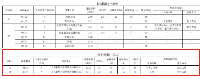 板块|多年配角要翻身?天津这个沉寂的板块要凭借新筹码“再次吸睛”!