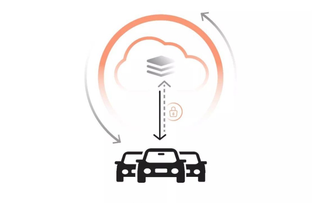 盈利模式新变革|造车=造软件？汽车市场迎来盈利模式新变革 智能汽车“钱”景无限