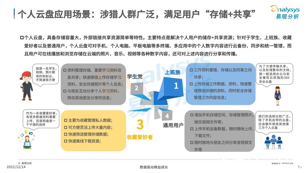 分析|2021年中国云盘行业专题分析:信息安全早应该提上日程