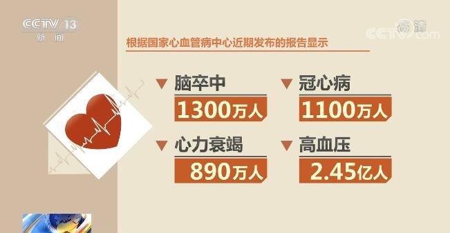 患者|我国心血管病患者超3亿 4方面着手可有效保护心脏