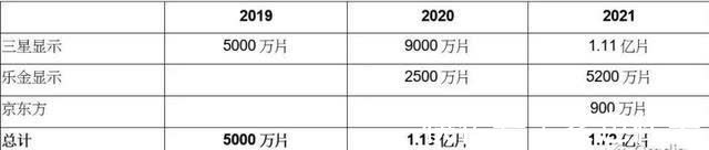 iphone|第一次，京东方终于进入苹果iPhone供应链，Q4量产