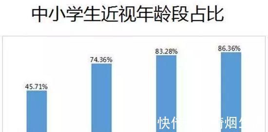 眼睛|又在躺着玩手机？视力越来越差，记住“三动、三吃”，预防近视！