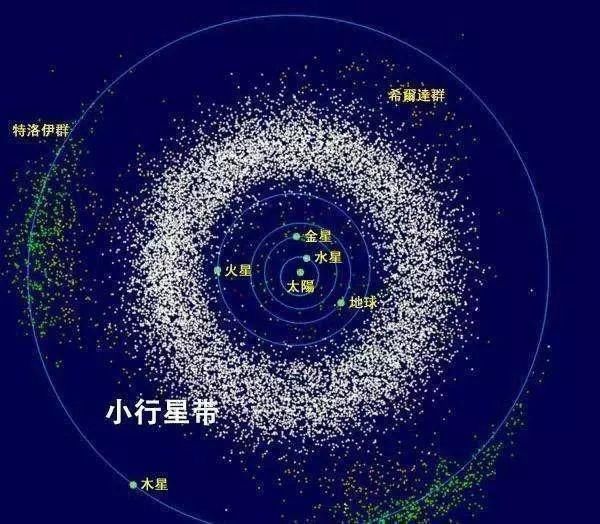 来看看太阳系中的星体大小顺序，地球排名很靠前，太阳木星很霸道