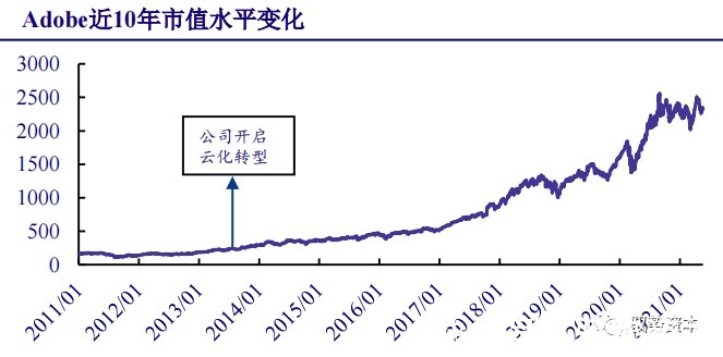 厂商|云计算行业深度报告