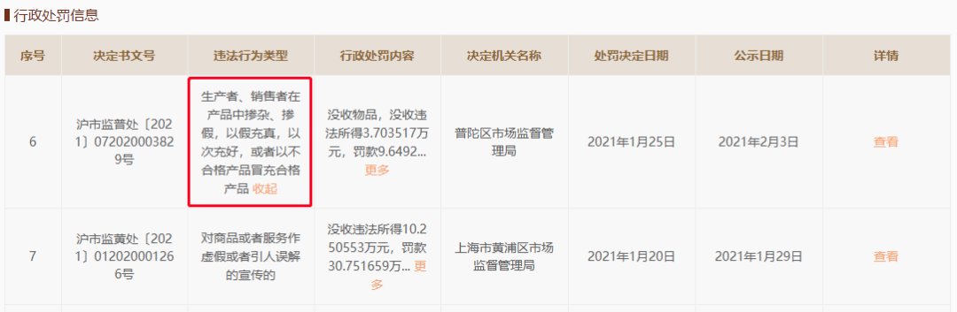黄浦区市场监管局|知名品牌被罚！很多人家里都有