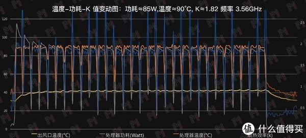 功耗|RTX 3070Ti + i7 12700H 机械革命「旷世」评测