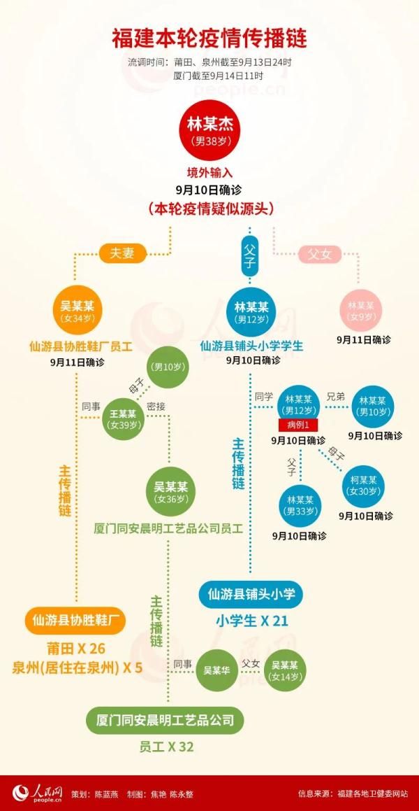 进站|本土确诊+50！四川疾控发布紧急提醒，事关中秋、国庆出行