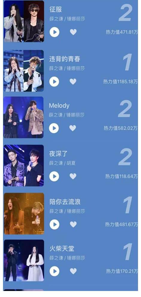 《我们的歌3》冠军水分大,节目组对流量担当“卸磨杀驴”太无情
