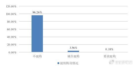 维度|法拍房比新房还好？8大维度分析！比比看
