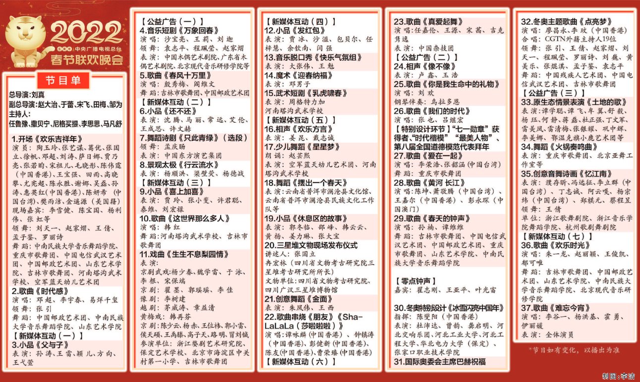 央视春晚|《2022年春节联欢晚会》节目单发布: 温暖热烈中，奏响新征程上的迎春曲