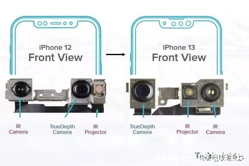 iphone|iPhone13 成本曝光，苹果又赚翻了？