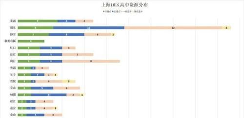 扒一扒中考“占便宜”的神操作-跨区考！到底是思路清爽还是多此一举？