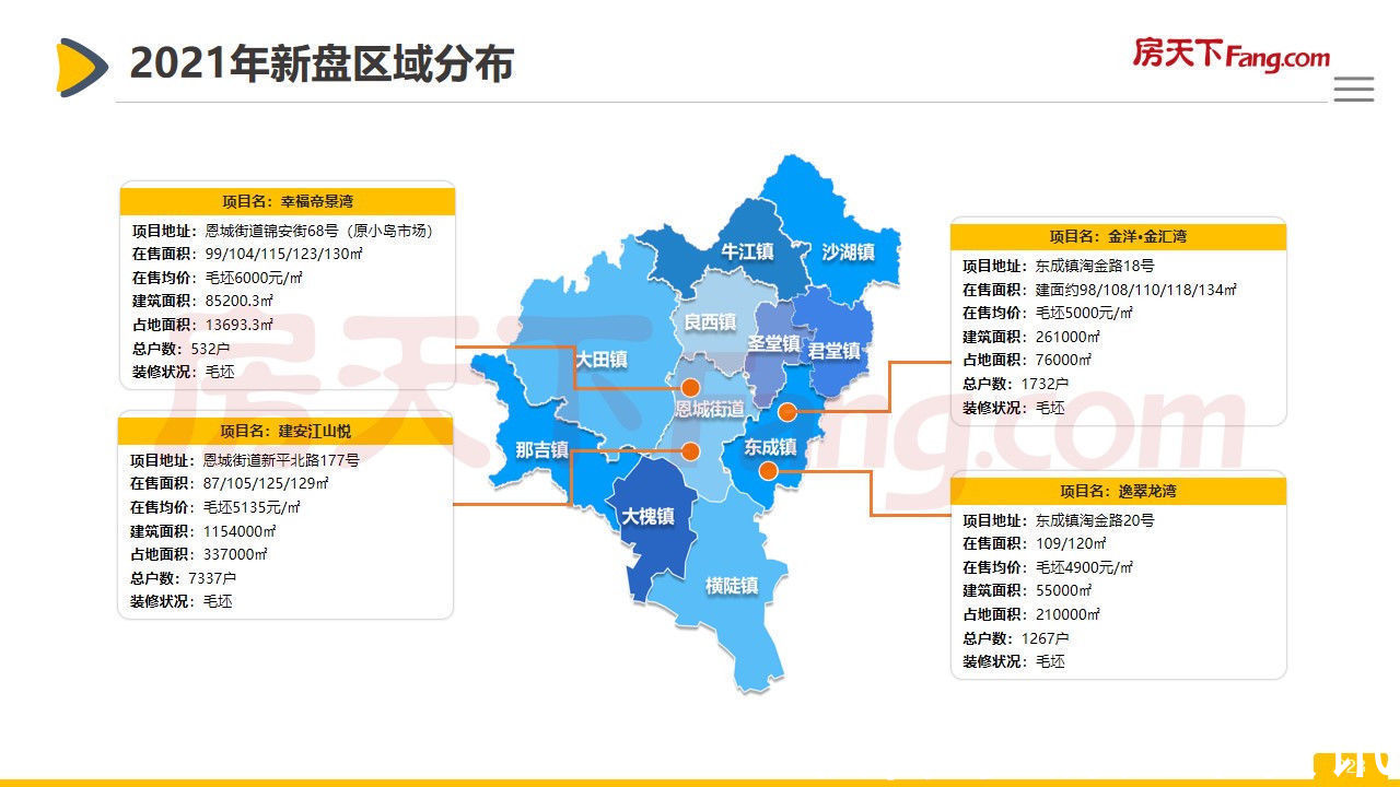 房地产|2021年恩平市房地产市场报告