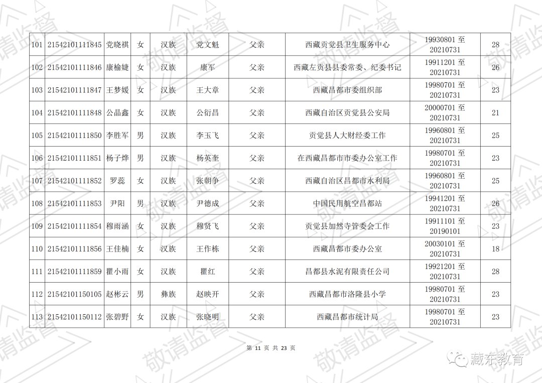 昌都市符合西藏自治区2021年普通高考照顾政策的考生公示