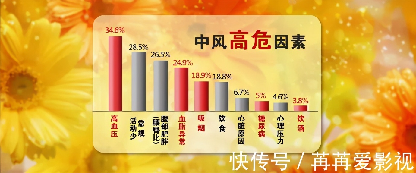 养生堂|身体3个地方疼,可能是血管堵了!老中医调养食疗方,你家也有