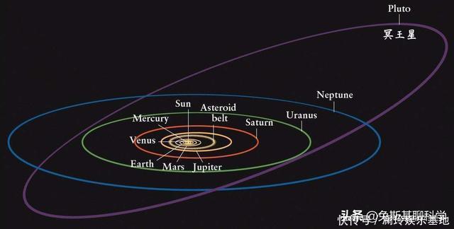 远日 水星上看到的太阳有多大?冥王星上的太阳有多小?