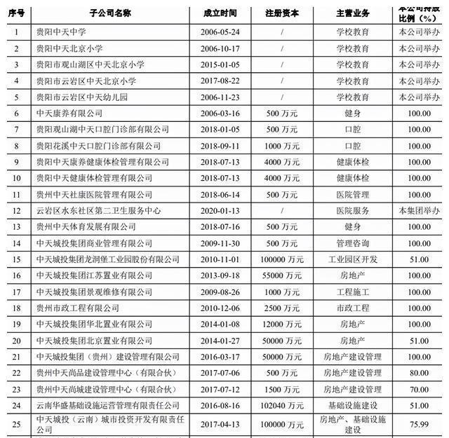 蒸发91亿元!中天城投股权交易正式方案