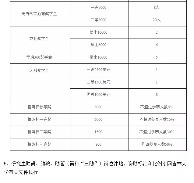 政治学|【院校情报局】吉林大学考研深度解析