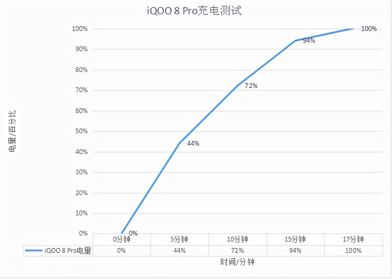 微云台|2022年，手握iQOO 8 Pro会落后吗？上手体验揭秘