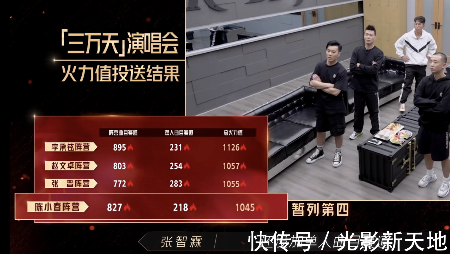 念白|《披荊斬棘的哥哥》李承鉉組第一，張淇兩個(gè)決定被質(zhì)疑拖累整組