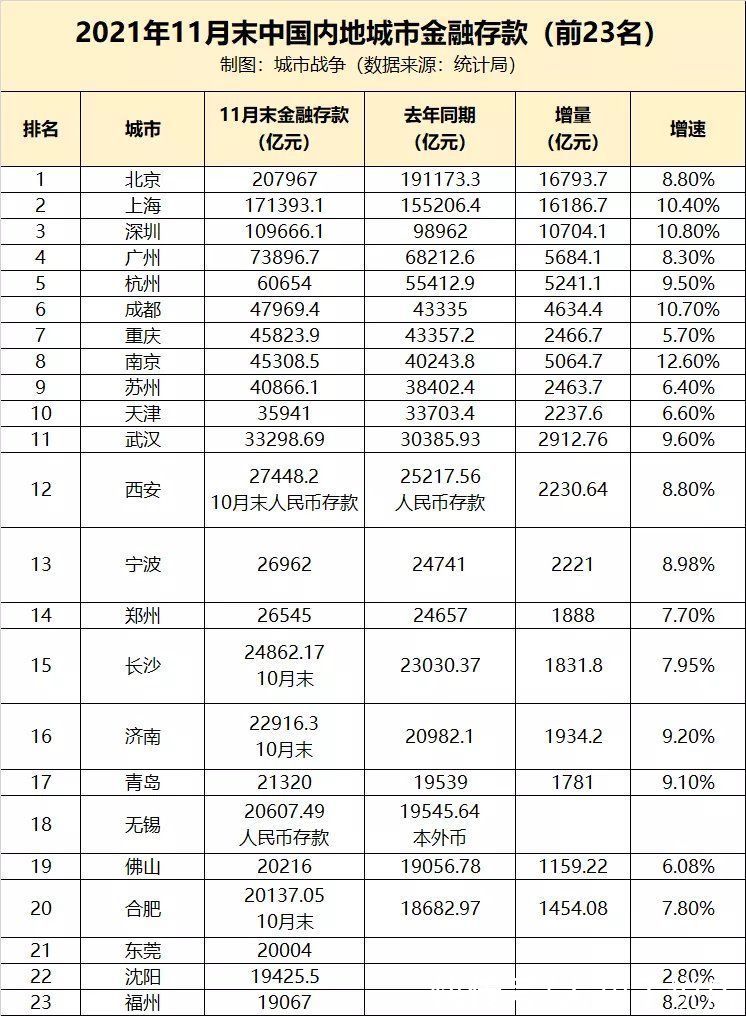 信贷|最新变动！房贷利率下降！苏州，要复苏了？