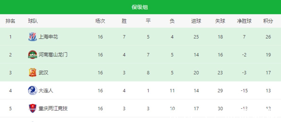 河北队|中超最新排名!泰山绝杀国安领跑,郑智难求一胜,沧州爆发内讧!