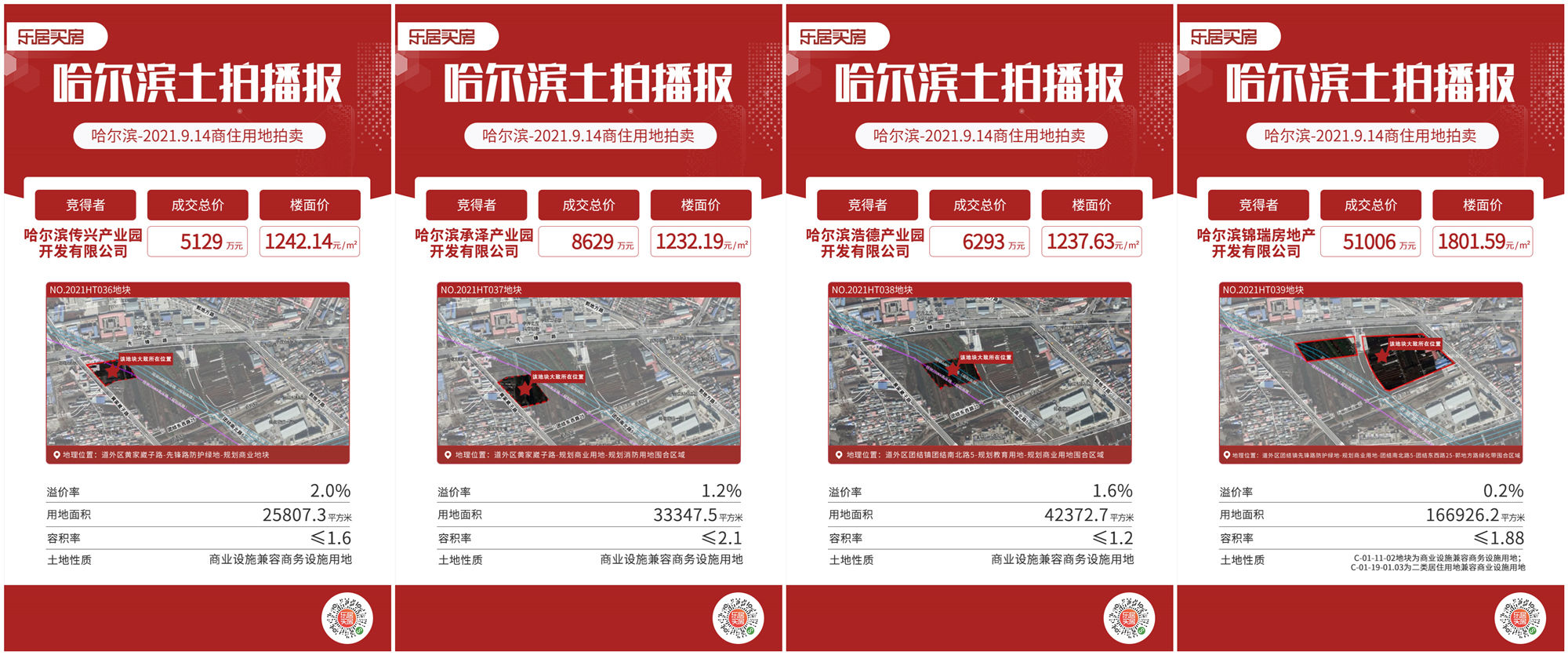 传化集团首进哈尔滨！7亿摘道外4宗地块！|土拍快报| 萧山区人民政府