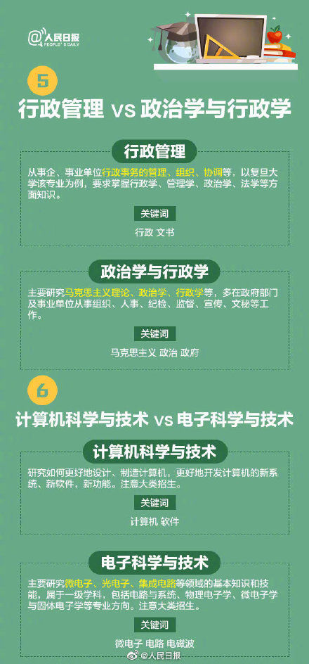 名称|转需！18组名称相似却大有不同的专业，填志愿千万看仔细