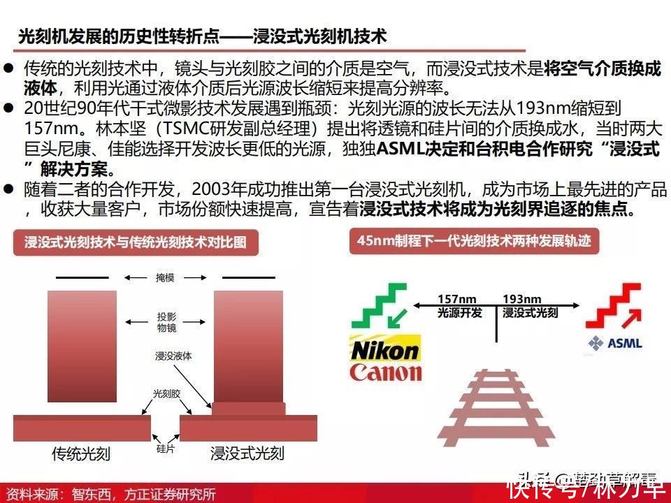 上海微电子所|国产光刻机发展得怎么样了？图解光刻机发展历程