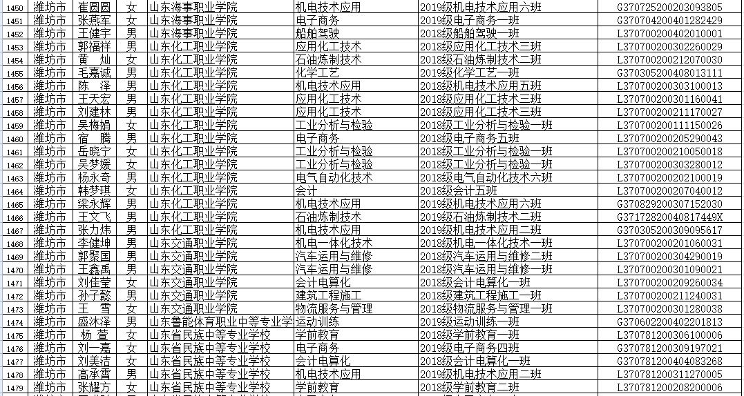 山东省|省级优秀！潍坊这些学生、班集体上榜！有你家孩子吗？