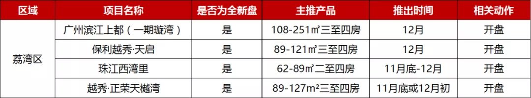 四房|年终警示:地产人,该担心自己的年终奖了!