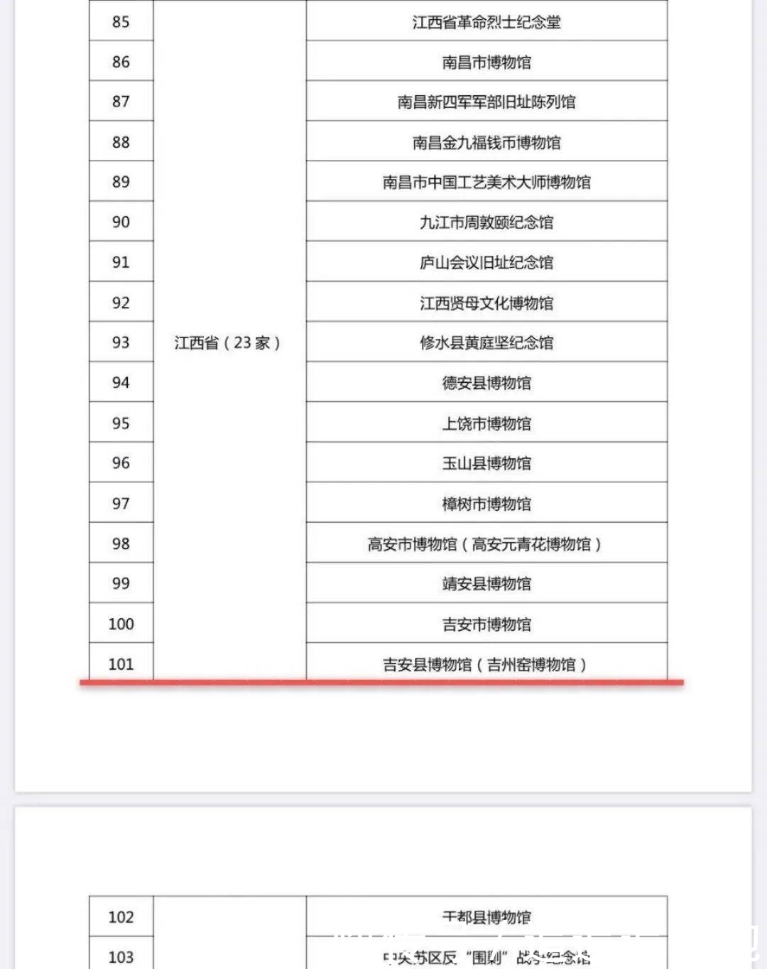 a8248|大田67幅老照片,你能说出几个地方?!