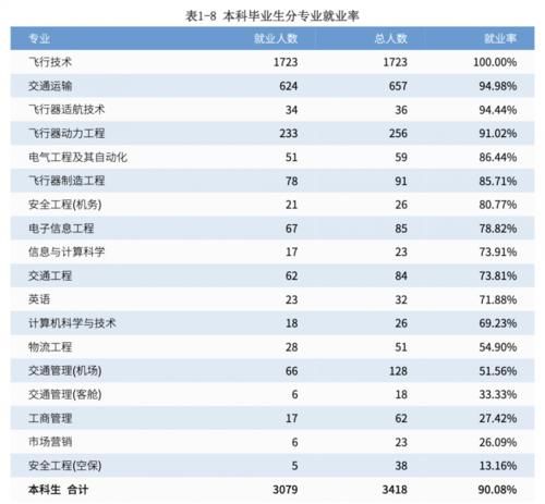 8所双非院校，毕业就能进国企！就业实力就是硬