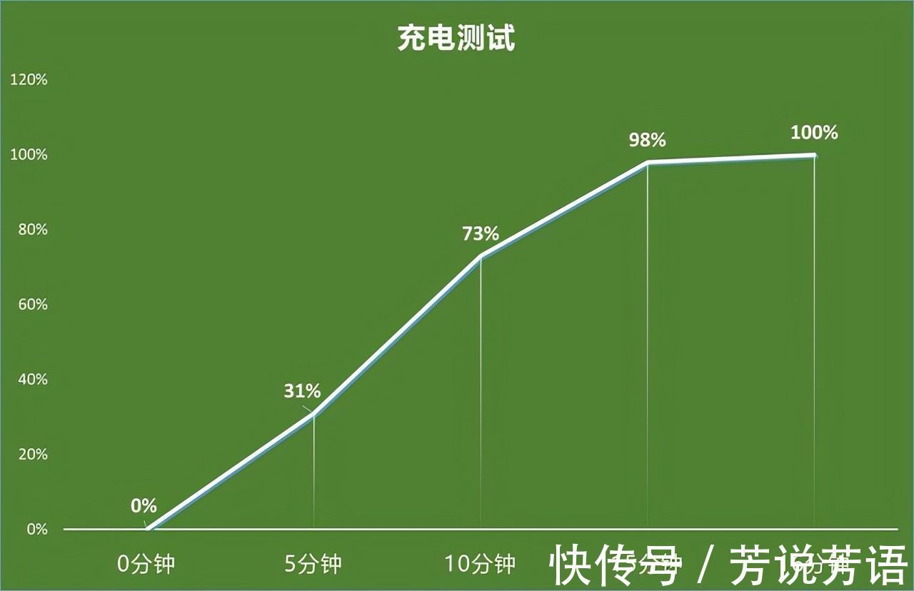 oled|12GB+256GB+120W快充，从4198跌至2998元