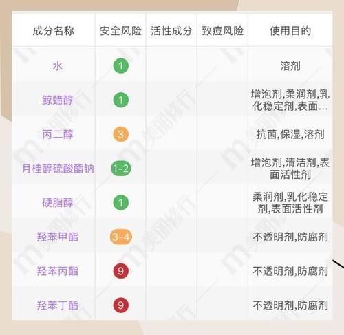 你的洗面奶上黑名单了吗？这4款千万别买，会烂脸