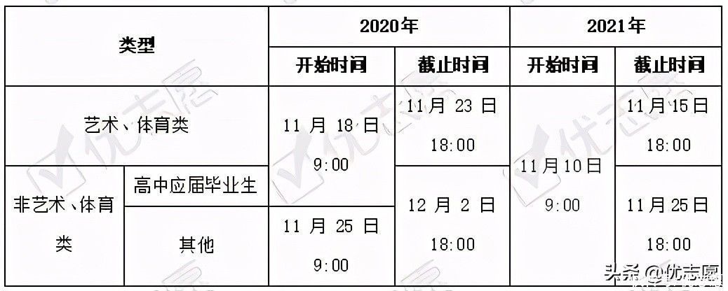 高考|河南2021普通高等学校招生政策分析