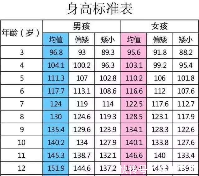 生长发育|孩子个子矮,是“矮小症”还是“发育晚”,用3个方法就能辨别!