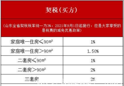 房价|买房契税何时交？契税税率是多少？