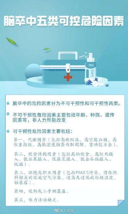 误区|盘点脑卒中七大误区