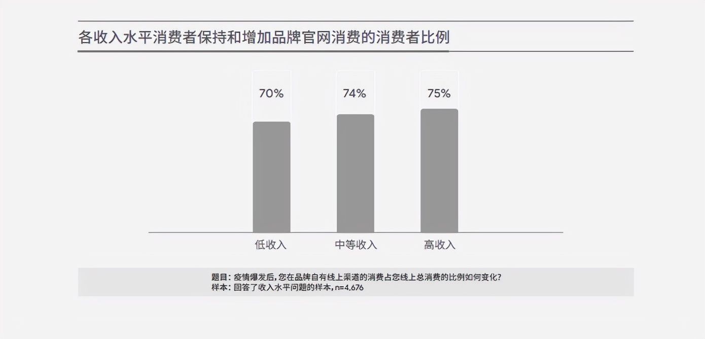 电商|届安克、追觅品牌悉数到场，聚焦跨境电商，GTC2021再添新亮点