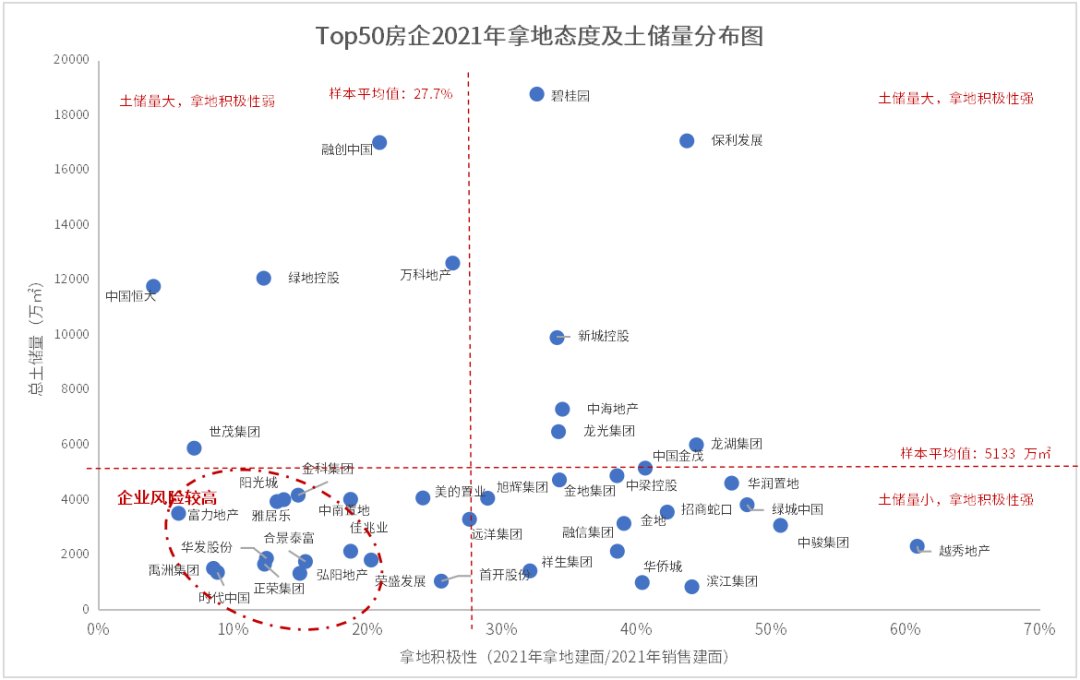 年复合增长率|房企硬资产哪家强？一文读懂Top系房企土储竞争格局