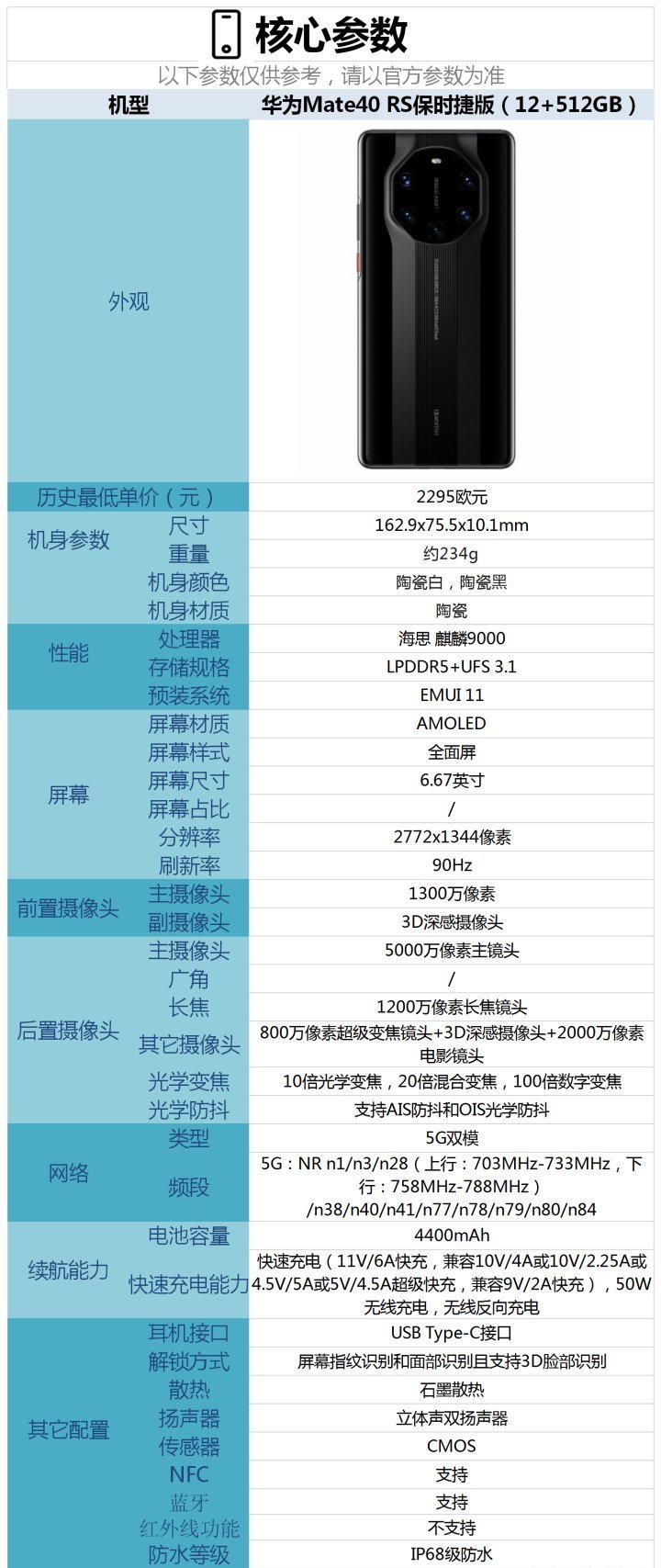 Mate|华为 Mate 40 RS 保时捷设计版配置怎么样？