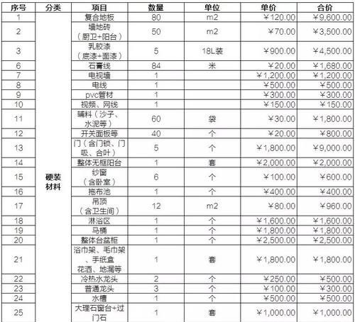 新房|100㎡新房装了18万！邻居见了称赞比40万还漂亮！把我高兴坏了