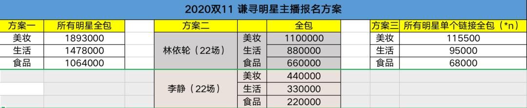 李佳琦|李佳琦一个人战斗，薇娅走上辛巴的路