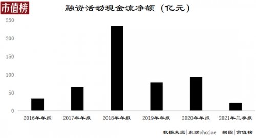 裁员|爱奇艺大裁员背后：6年融资500亿，现金流依然紧绷