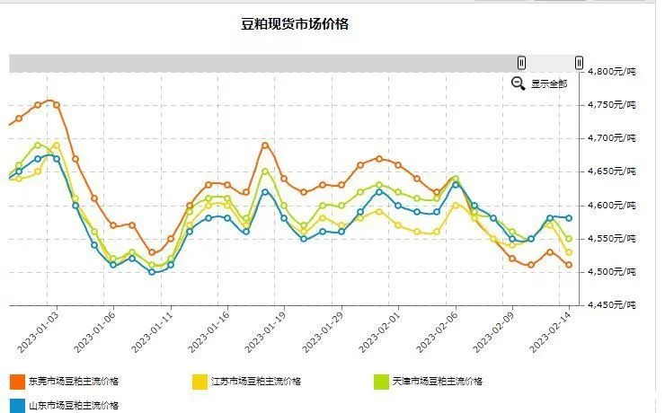 学到了（油价下个调价日）什么时候调整汽油价格 第6张