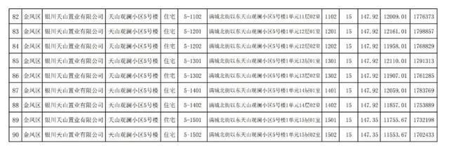 房价|关注｜银川住建局发布消息，银川市650套商品房价公示